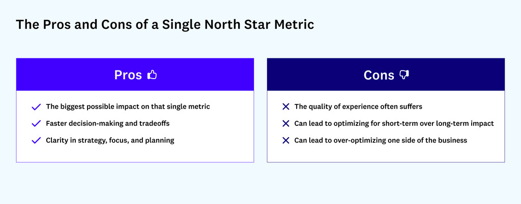 Cover image of “Choosing Your North Star Metric”